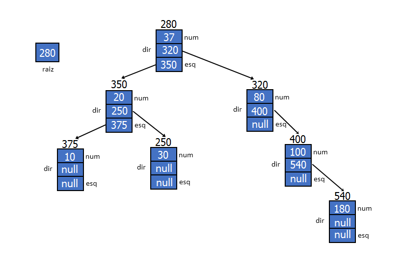 Jogo da Forca ROOTS em C - C/C++ - Mente Binária