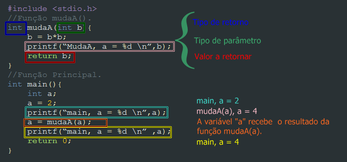 Aula Procedimentos E Funções 1130